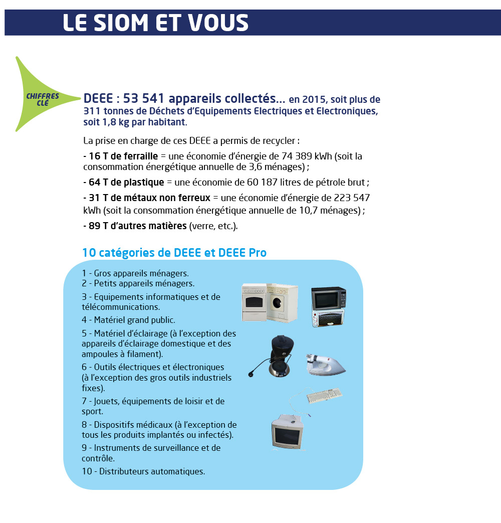 SIOM ACTU - Lettre d'information mensuelle du Syndicat mixte des ordures ménagères de la Vallée de Chevreuse